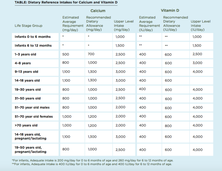 Calcium Vit D And Bone Health Jason H Tam Md 